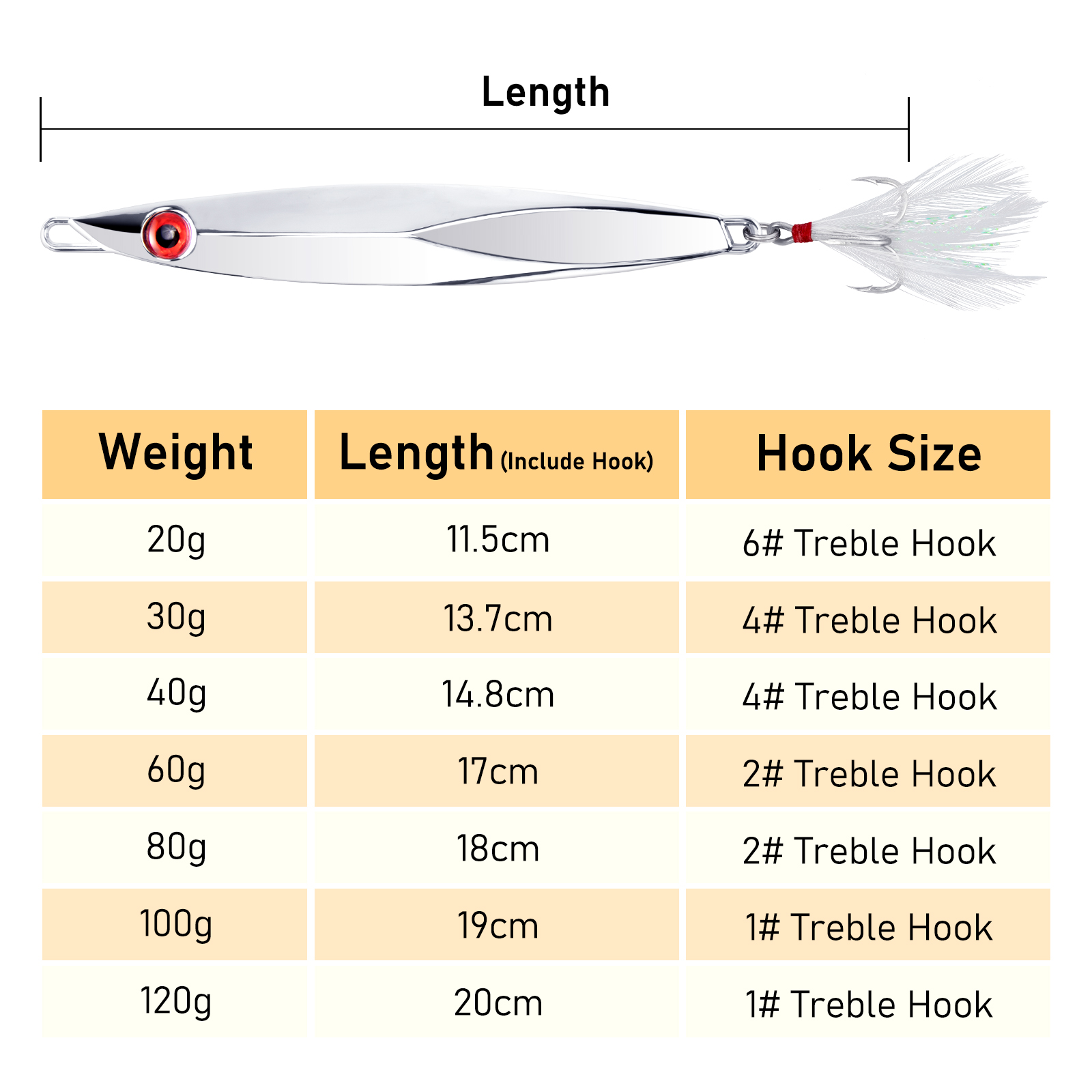 20-120g Metallo Jig Cucchiaio  - Fishing Hook Treble recensione e prezzo