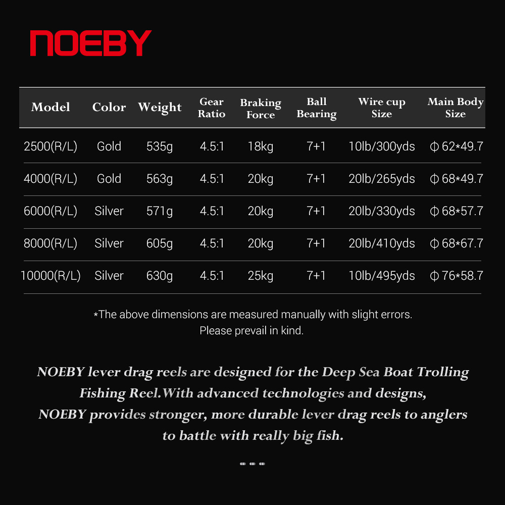NOEBY-Jigging leva Drag Fishin - Daiwa Reel Bg recensione e prezzo